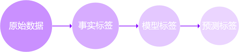 产品经理，产品经理网站